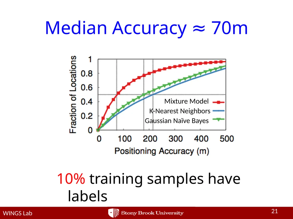 Network-side Positioning of Cellular-band Devices - slide 21 of 29