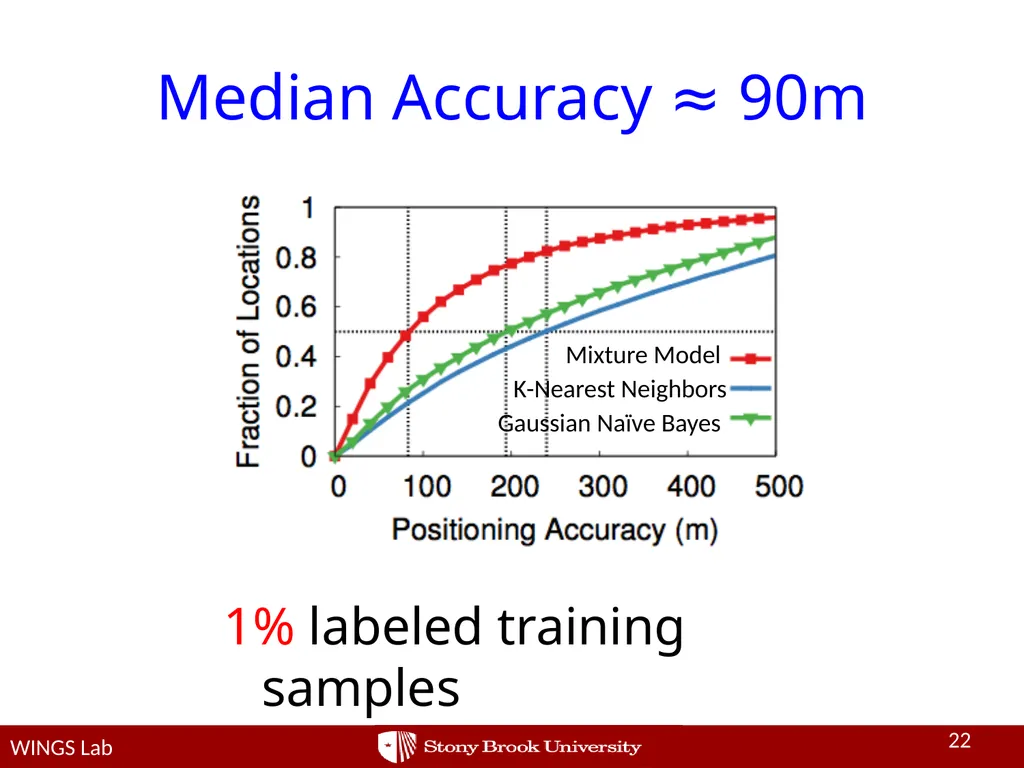 Network-side Positioning of Cellular-band Devices - slide 22 of 29