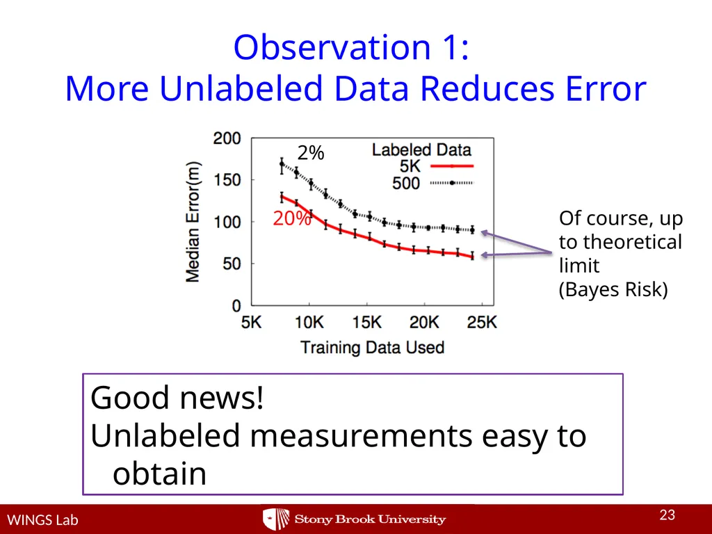 Network-side Positioning of Cellular-band Devices - slide 23 of 29