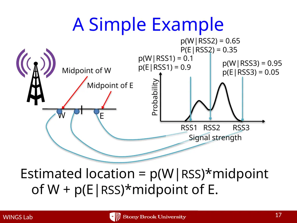 Network-side Positioning of Cellular-band Devices - slide 17 of 29
