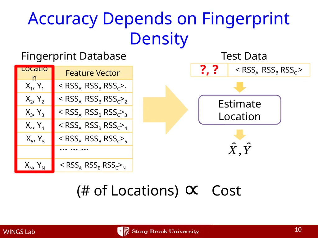 Network-side Positioning of Cellular-band Devices - slide 10 of 29