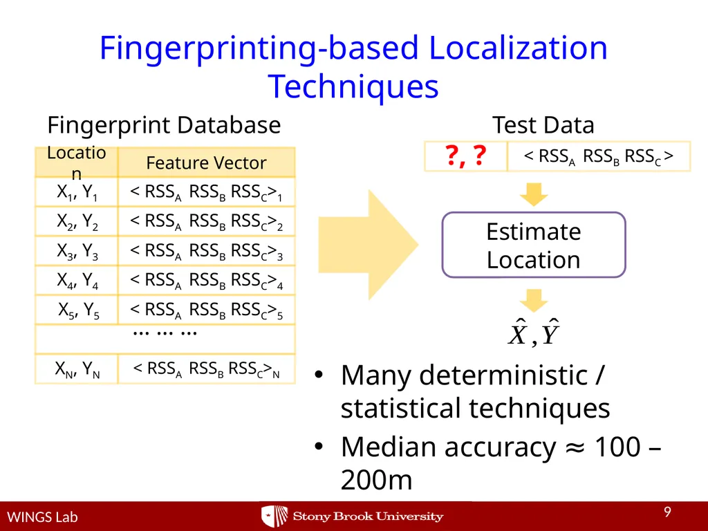 Network-side Positioning of Cellular-band Devices - slide 9 of 29