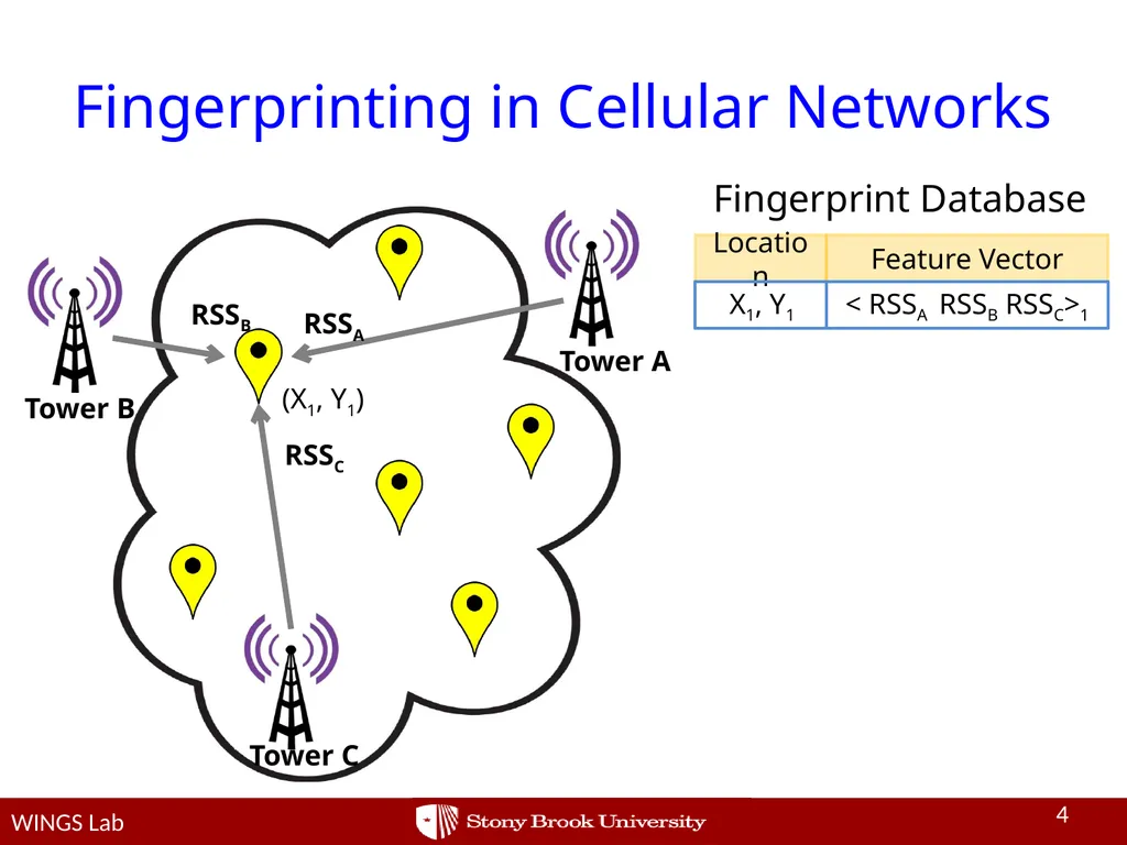 Network-side Positioning of Cellular-band Devices - slide 4 of 29