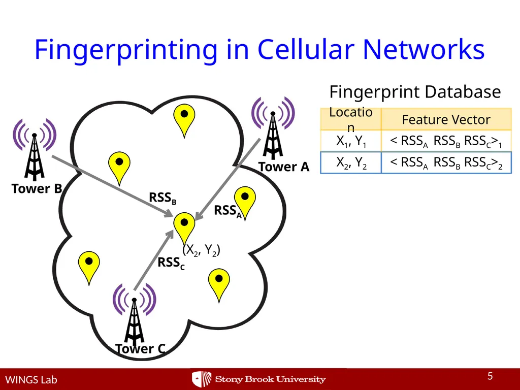 Network-side Positioning of Cellular-band Devices - slide 5 of 29