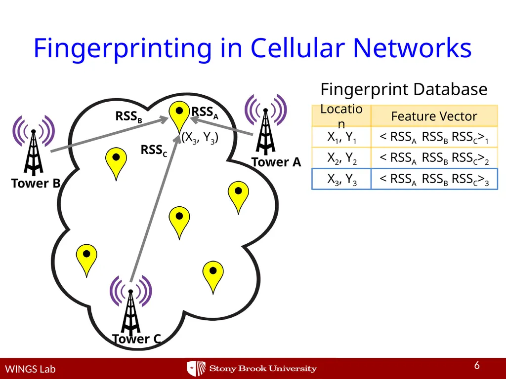 Network-side Positioning of Cellular-band Devices - slide 6 of 29
