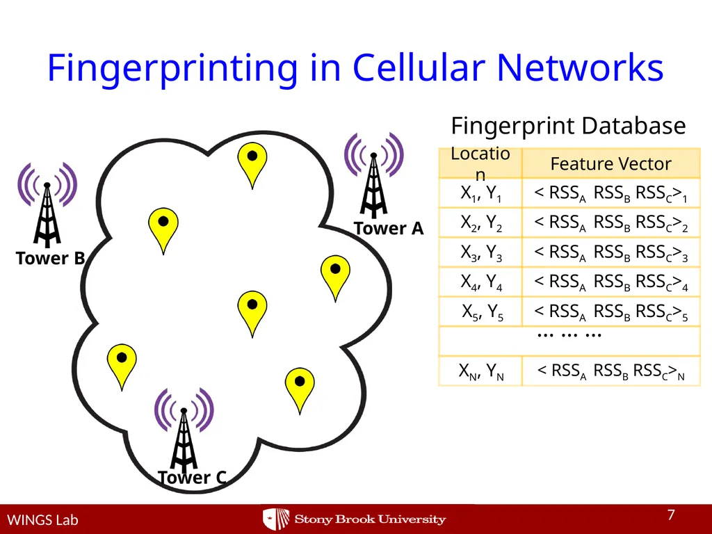 Network-side Positioning of Cellular-band Devices - slide 7 of 29
