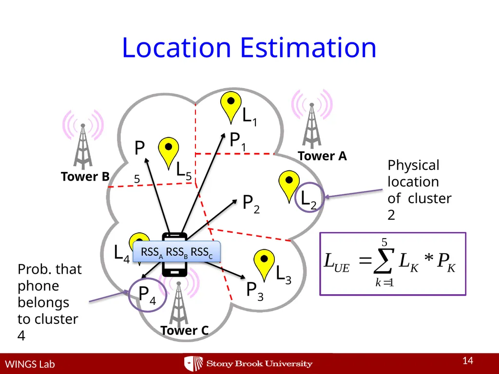 Network-side Positioning of Cellular-band Devices - slide 14 of 29