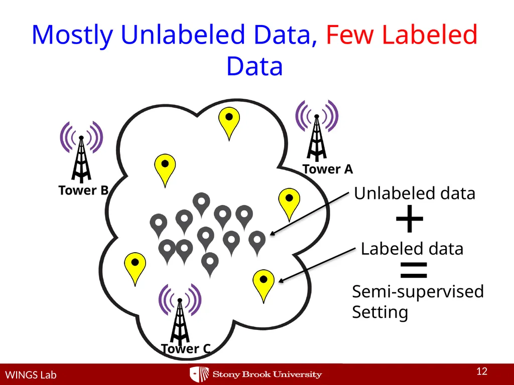 Network-side Positioning of Cellular-band Devices - slide 12 of 29