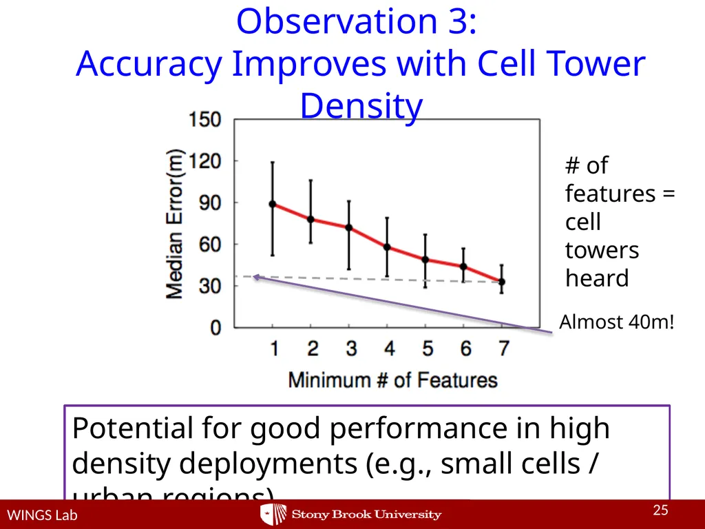Network-side Positioning of Cellular-band Devices - slide 25 of 29