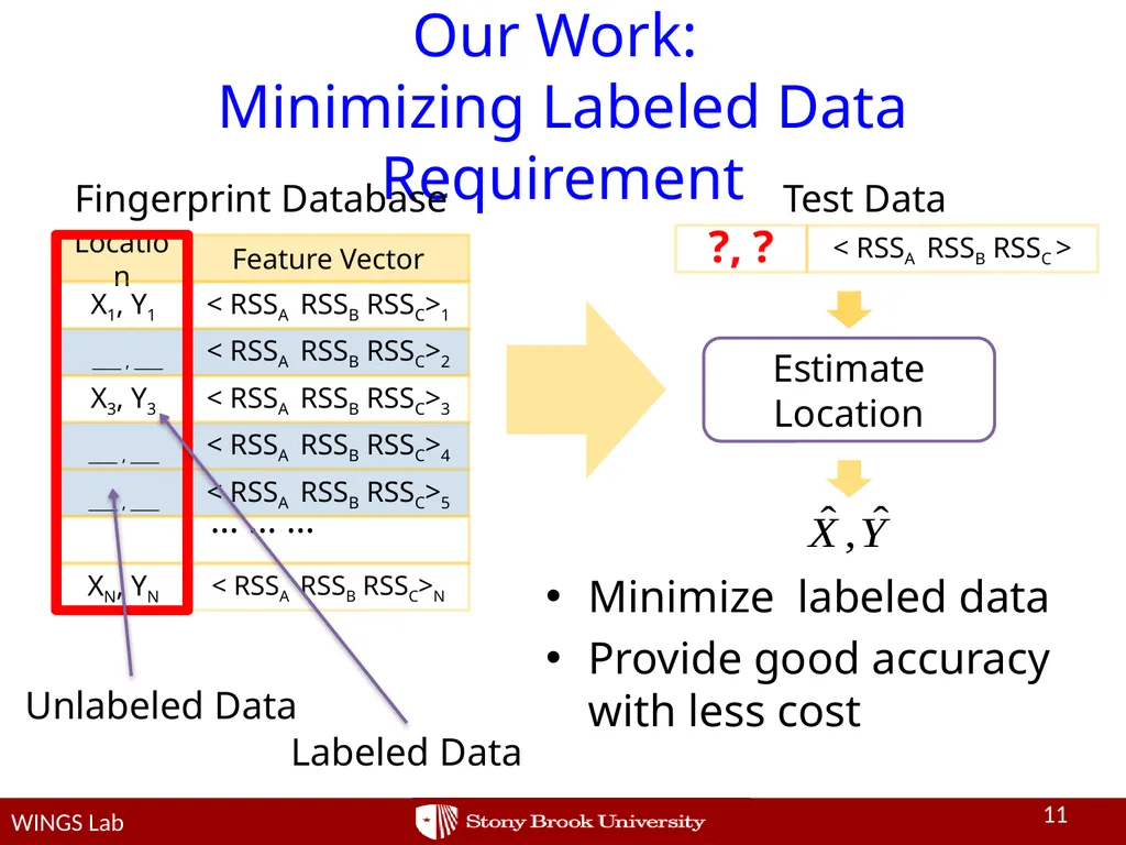 Network-side Positioning of Cellular-band Devices - slide 11 of 29