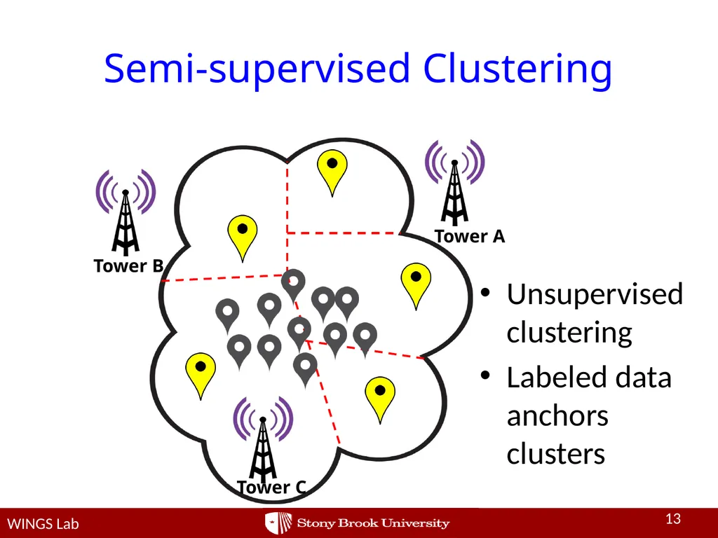Network-side Positioning of Cellular-band Devices - slide 13 of 29