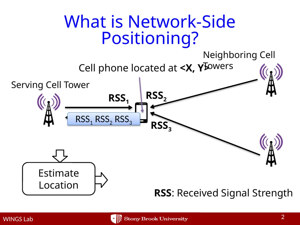 Network-side Positioning of Cellular-band Devices - slide 2 of 29