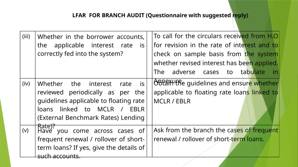 WELCOME SEMINAR ON BANK AUDIT ON 22ND MARCH, 2024 - slide 16 of 44
