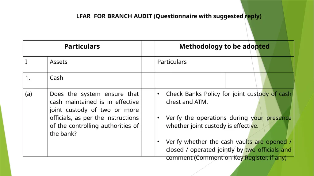 WELCOME SEMINAR ON BANK AUDIT ON 22ND MARCH, 2024 - slide 2 of 44