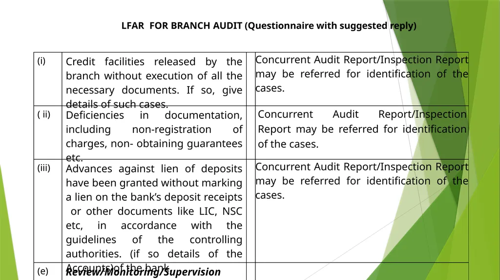 WELCOME SEMINAR ON BANK AUDIT ON 22ND MARCH, 2024 - slide 20 of 44