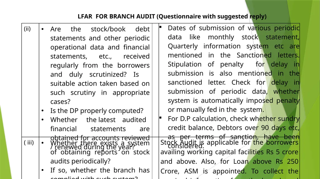 WELCOME SEMINAR ON BANK AUDIT ON 22ND MARCH, 2024 - slide 22 of 44