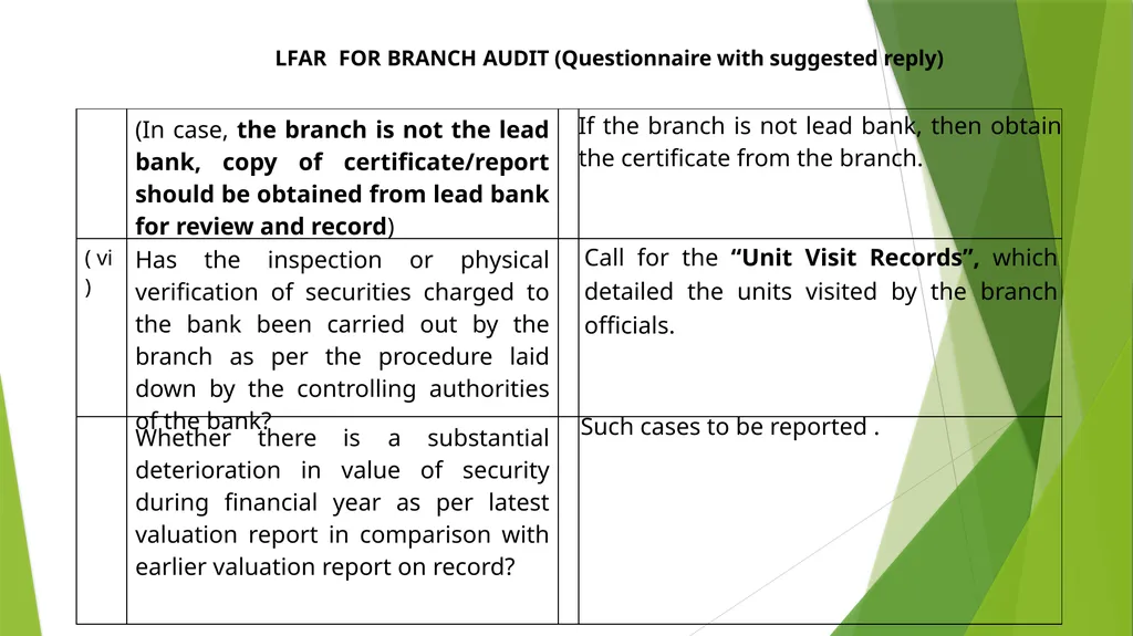 WELCOME SEMINAR ON BANK AUDIT ON 22ND MARCH, 2024 - slide 24 of 44