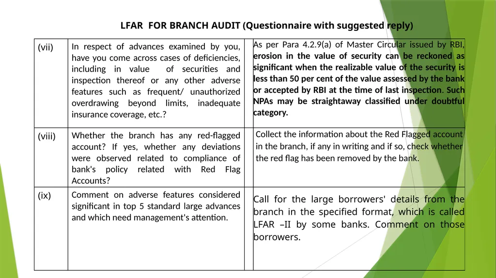 WELCOME SEMINAR ON BANK AUDIT ON 22ND MARCH, 2024 - slide 25 of 44