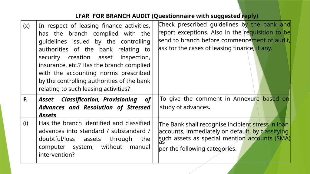 WELCOME SEMINAR ON BANK AUDIT ON 22ND MARCH, 2024 - slide 27 of 44
