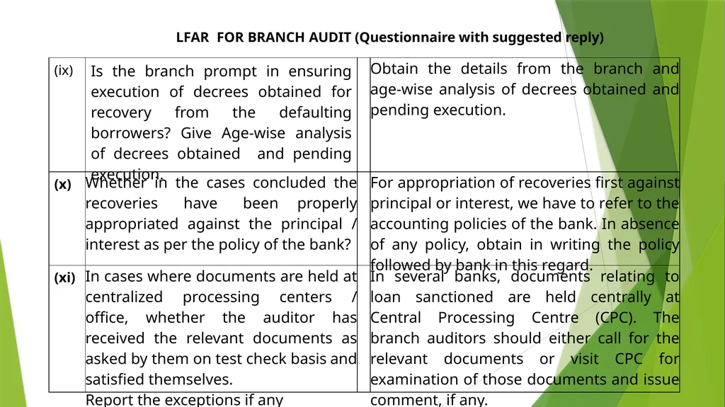 WELCOME SEMINAR ON BANK AUDIT ON 22ND MARCH, 2024 - slide 35 of 44