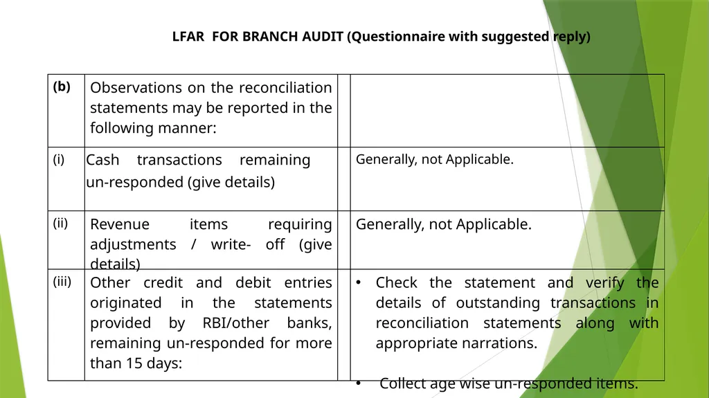 WELCOME SEMINAR ON BANK AUDIT ON 22ND MARCH, 2024 - slide 6 of 44
