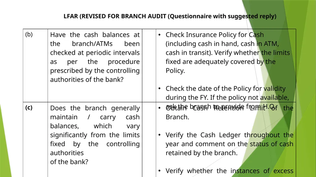 WELCOME SEMINAR ON BANK AUDIT ON 22ND MARCH, 2024 - slide 3 of 44