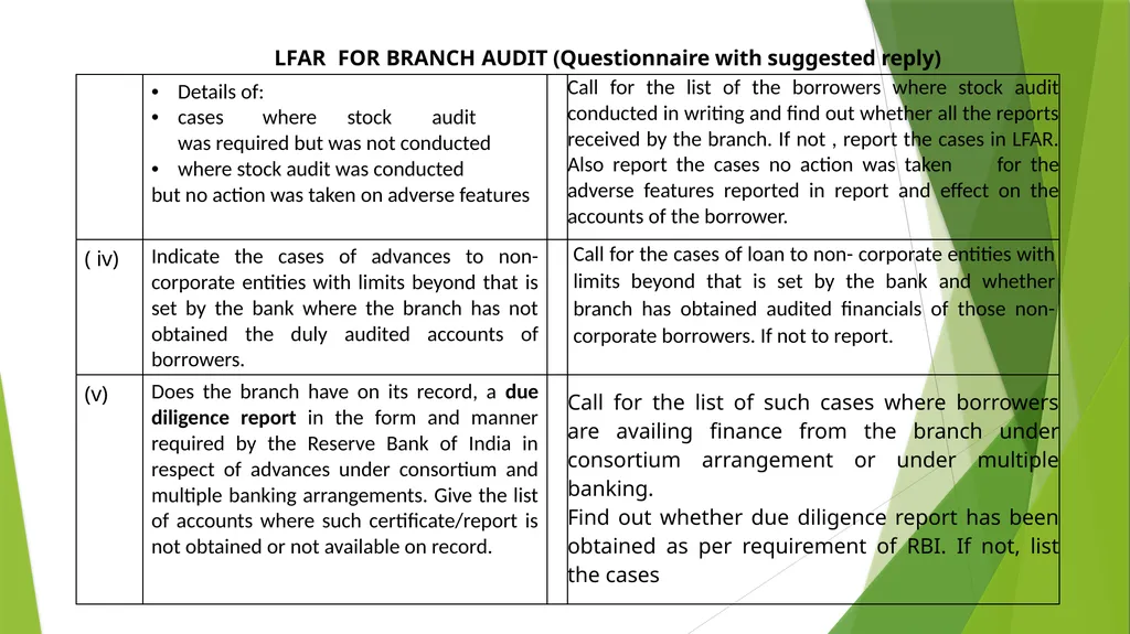 WELCOME SEMINAR ON BANK AUDIT ON 22ND MARCH, 2024 - slide 23 of 44
