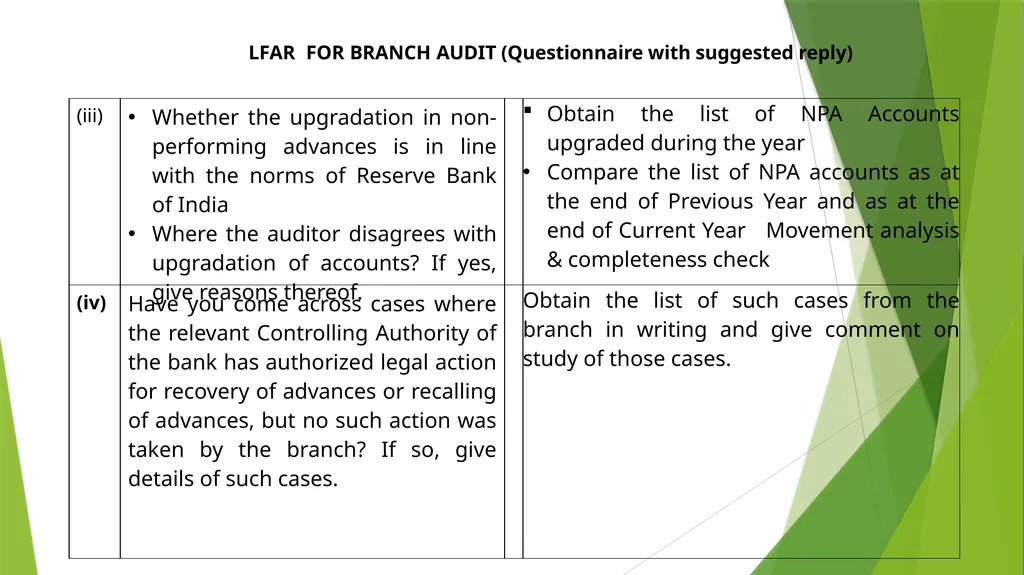 WELCOME SEMINAR ON BANK AUDIT ON 22ND MARCH, 2024 - slide 31 of 44