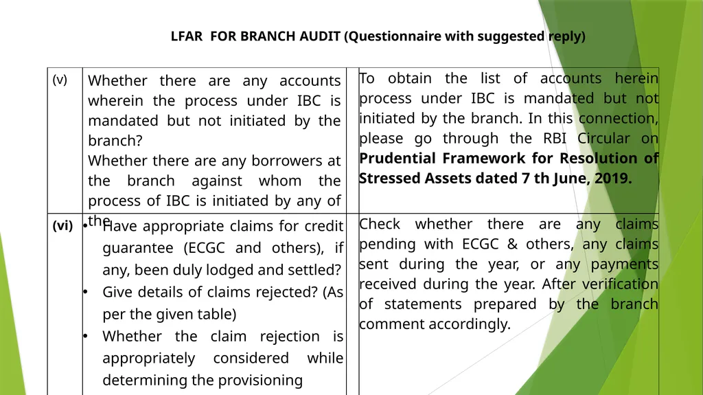 WELCOME SEMINAR ON BANK AUDIT ON 22ND MARCH, 2024 - slide 32 of 44
