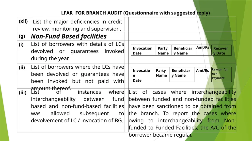 WELCOME SEMINAR ON BANK AUDIT ON 22ND MARCH, 2024 - slide 36 of 44