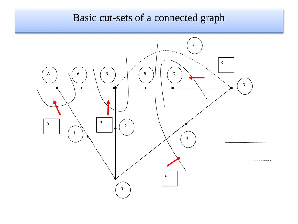Lecture No:01 Topic: Power System Network - slide 12 of 15