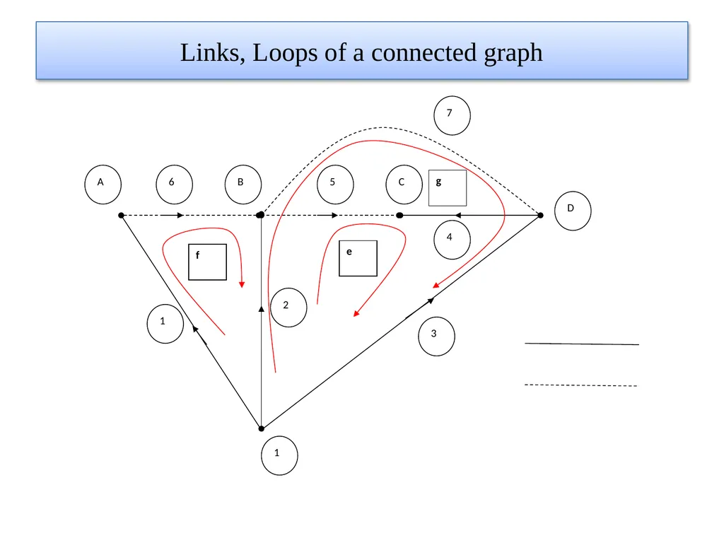 Lecture No:01 Topic: Power System Network - slide 14 of 15