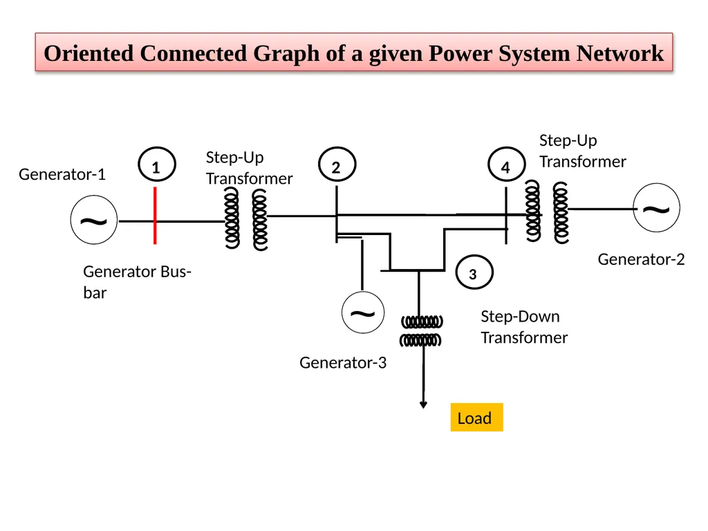 Lecture No:01 Topic: Power System Network - slide 5 of 15