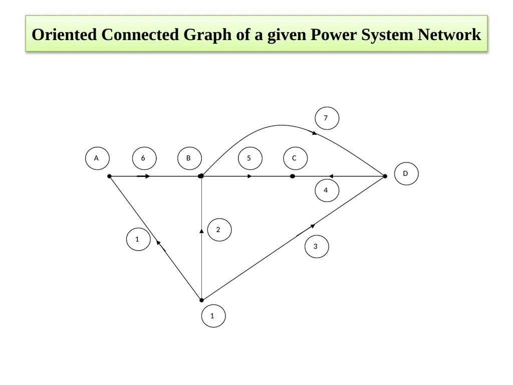Lecture No:01 Topic: Power System Network - slide 6 of 15