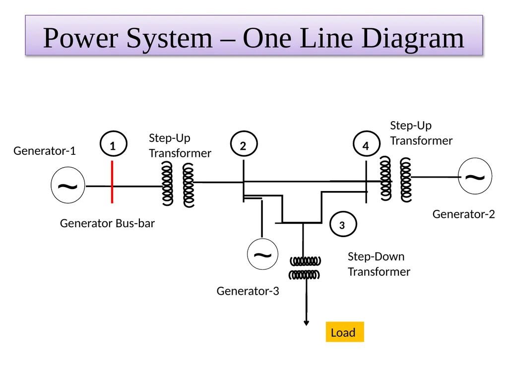 Lecture No:01 Topic: Power System Network - slide 3 of 15