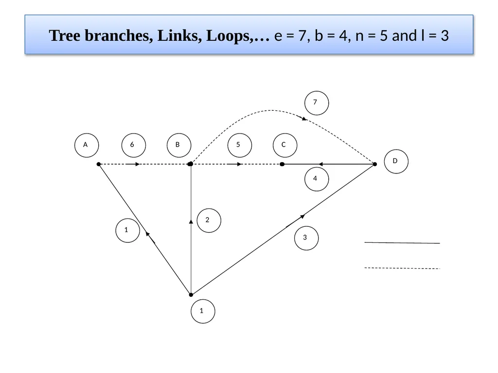 Lecture No:01 Topic: Power System Network - slide 11 of 15