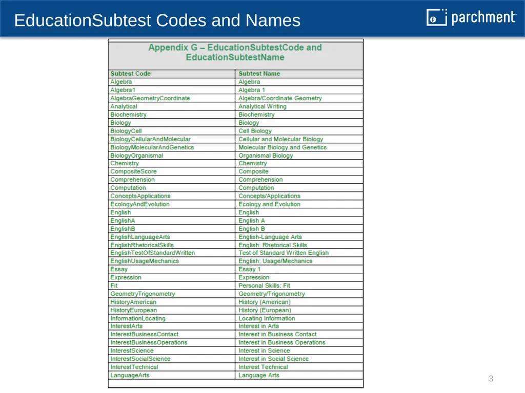 Education Test Codes from PESC 1 Education Test - slide 3 of 4