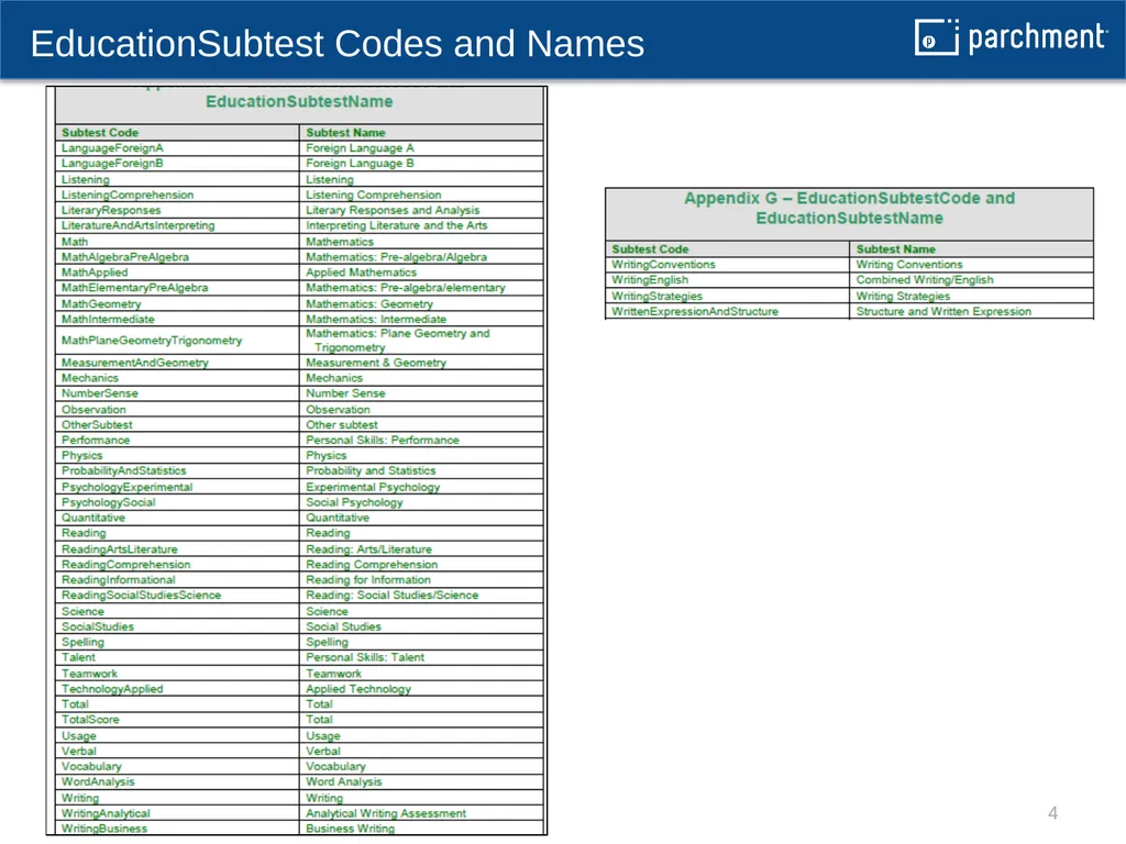 Education Test Codes from PESC 1 Education Test - slide 4 of 4