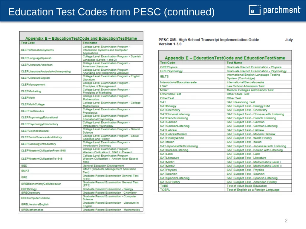 Education Test Codes from PESC 1 Education Test - slide 2 of 4
