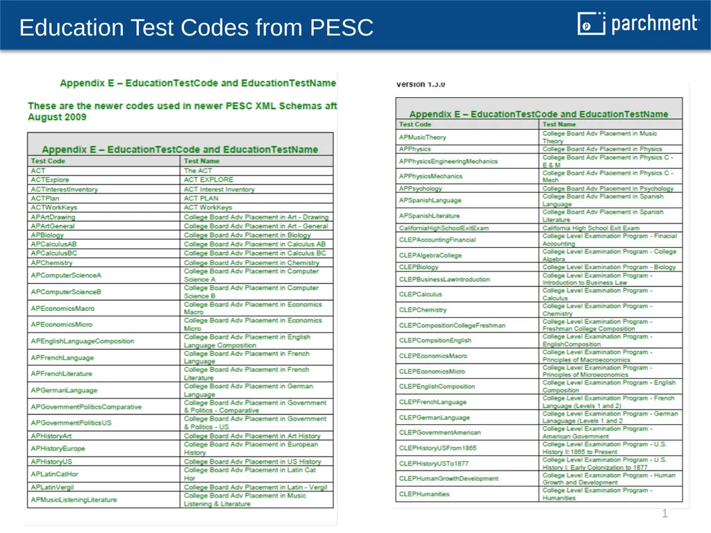Education Test Codes from PESC 1 Education Test