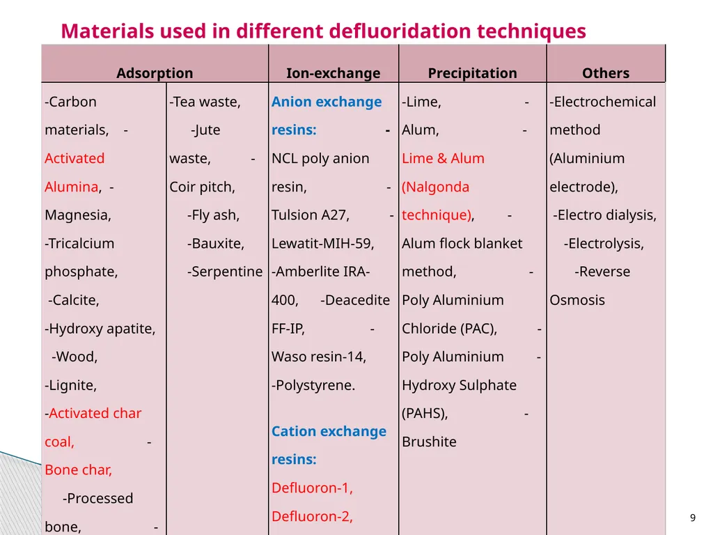 1 DEFLUORIDATION Defluoridation is defined as, - slide 9 of 45