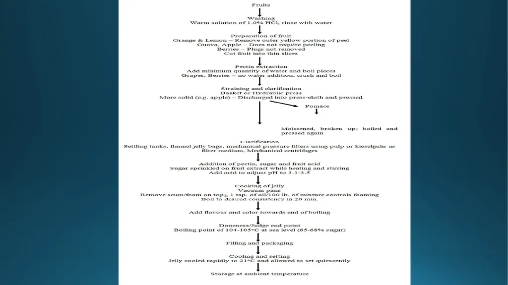 Jam, Jelly & Marmalade B.K.Singh, Dairy Technology - slide 11 of 19