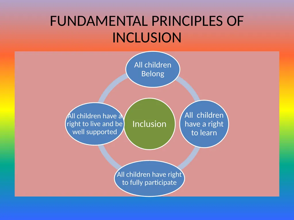 Effective Implementation of Special & Inclusive - slide 12 of 29