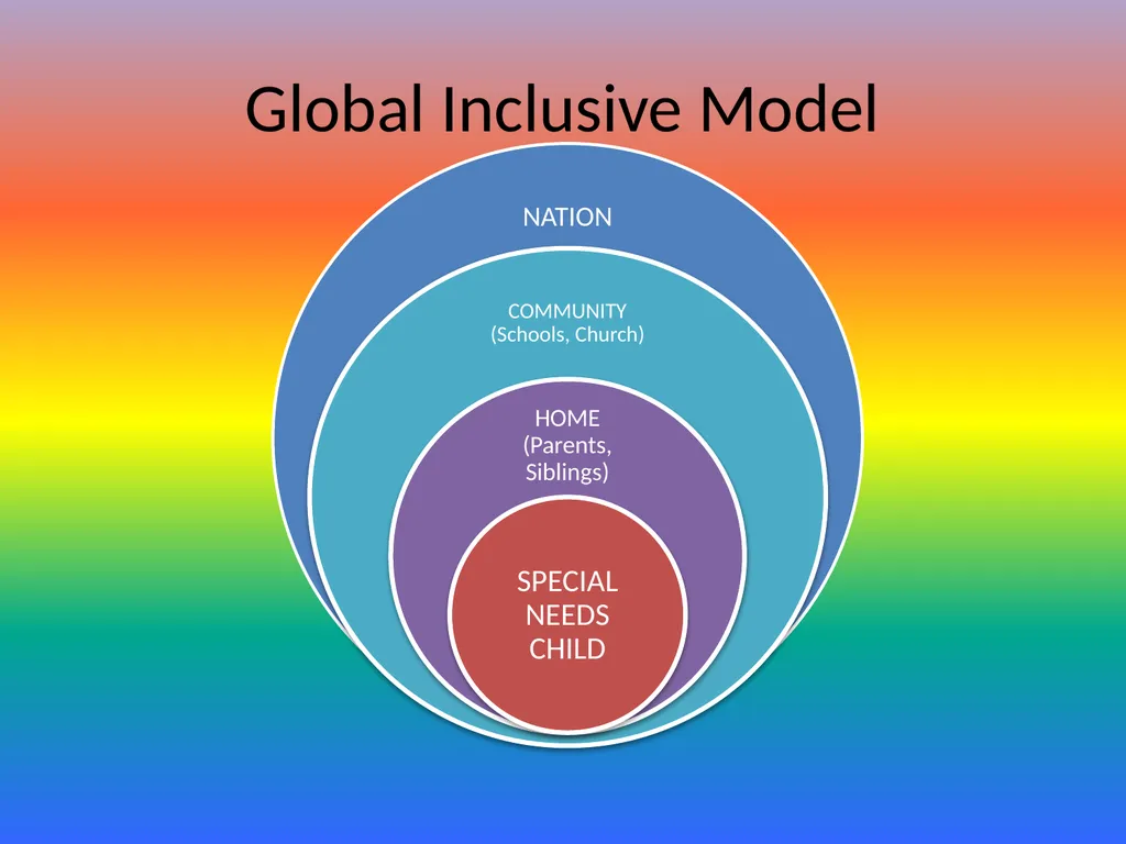 Effective Implementation of Special & Inclusive - slide 8 of 29
