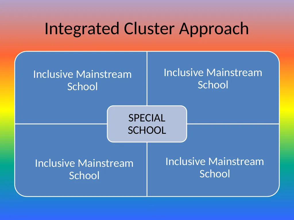 Effective Implementation of Special & Inclusive - slide 20 of 29