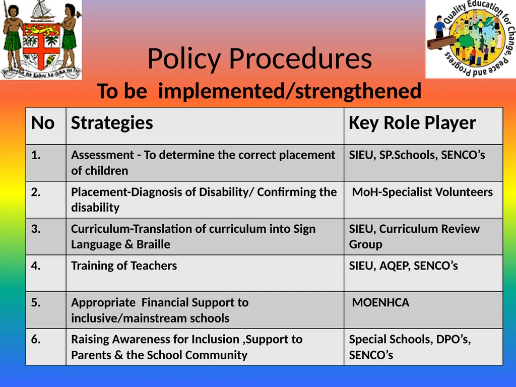 Effective Implementation of Special & Inclusive - slide 18 of 29