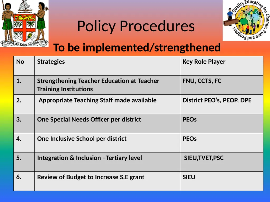 Effective Implementation of Special & Inclusive - slide 19 of 29