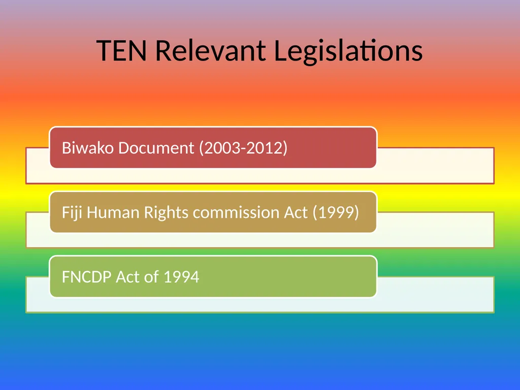 Effective Implementation of Special & Inclusive - slide 10 of 29
