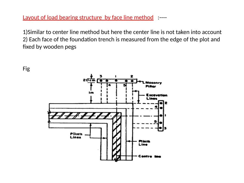 Building Construction (17308) CE3G Th—100Marks - slide 9 of 57