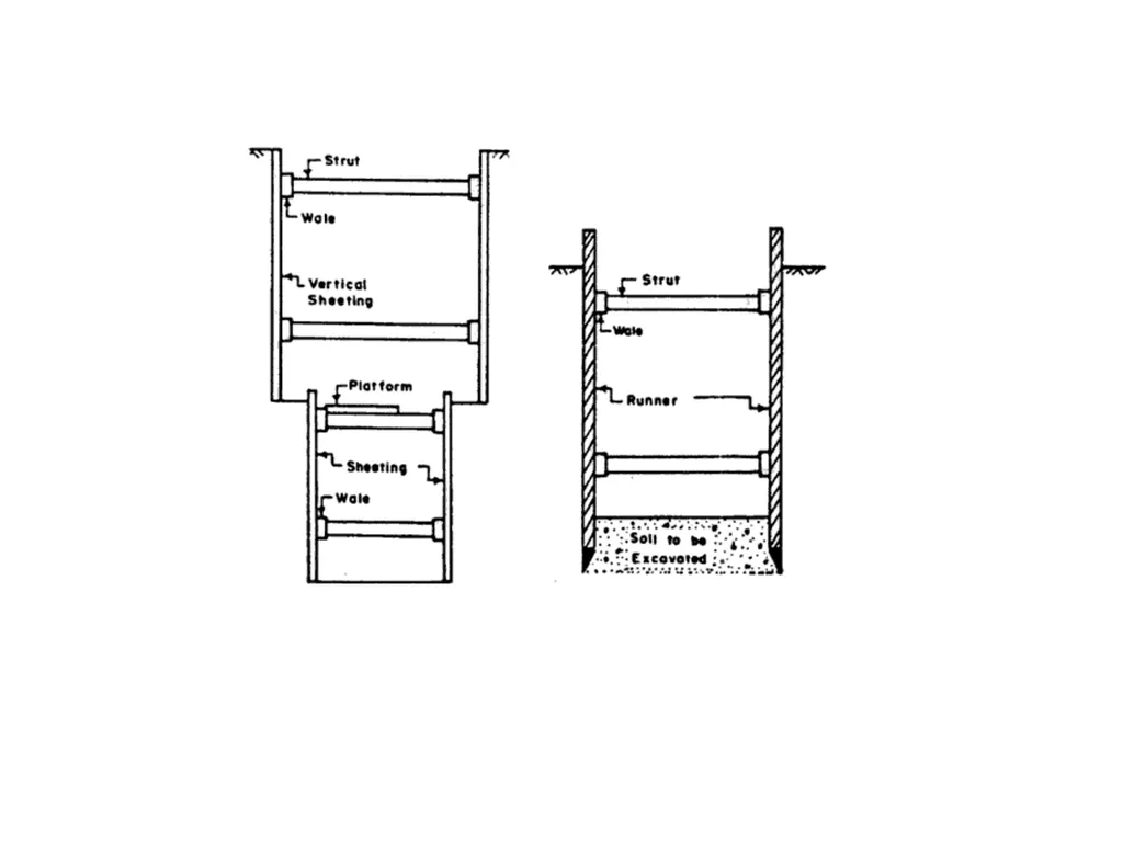 Building Construction (17308) CE3G Th—100Marks - slide 16 of 57